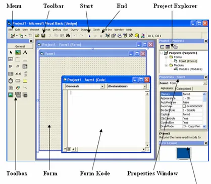 Gambar 2.5 Tampilan IDE Visual Basic