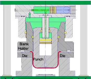 Gambar 2.4 Bagian utama eccentric press  Blank Holder 