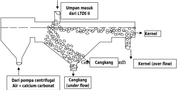 Gambar 1.1. Claybath 