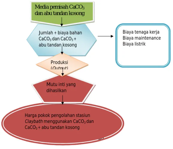 Gambar 1.4.Flow pengambilan Data 