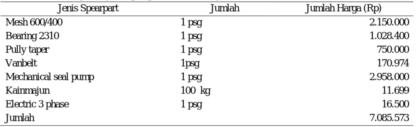 Tabel 14.Daftar harga dan jenis spearpart di mesin Claybath 