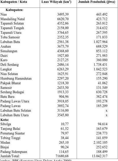 Tabel 4.1 Luas Wilayah dan Jumlah Penduduk Menurut Kabupaten/Kota di Sumatera Utara 