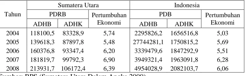 Tabel 4.3 PDRB Sumatera Utara dan PDB Indonesia serta Pertumbuhan Ekonomi  