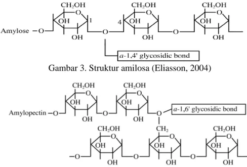 Gambar 3. Struktur amilosa (Eliasson, 2004) 