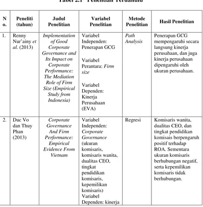 Tabel 2.1   Penelitian Terdahulu 