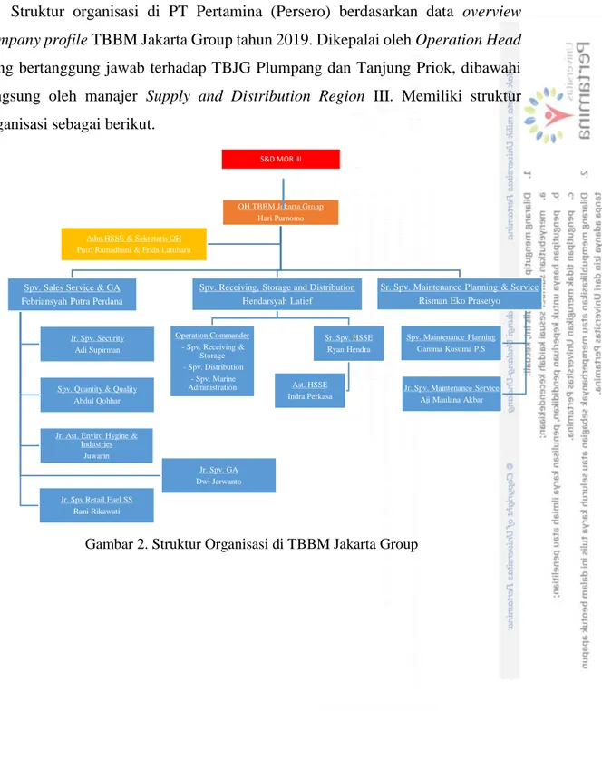 Gambar 2. Struktur Organisasi di TBBM Jakarta Group 