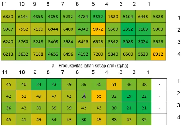 Gambar 5. Peta spasial keragaman produktivitas padi dan keragaman persentase citra padi 
