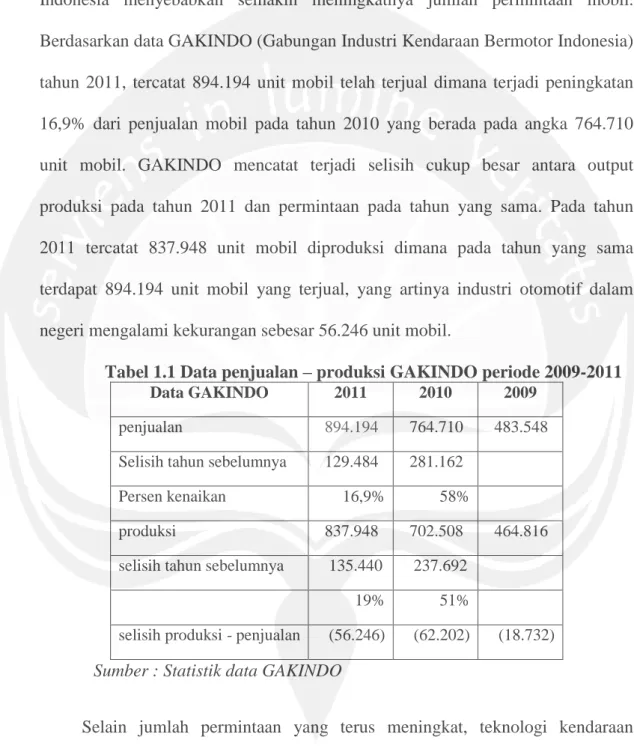 Tabel 1.1 Data penjualan – produksi GAKINDO periode 2009-2011  Data GAKINDO  2011  2010  2009 