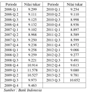 Tabel 1.1 