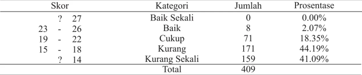 Tabel 1. Potensi Bakat Olahraga di Kota Surakarta