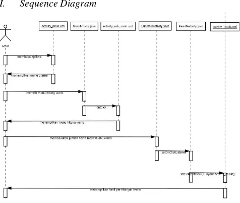 Gambar  3. Class diagram aplikasi waris. 