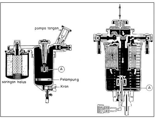 Gambar 4. Saringan Bahan Bakar dan Sedimenter 