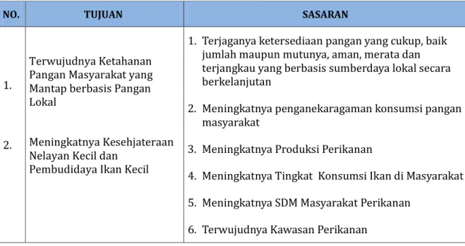 Tabel 1 - Tujuan dan Sasaran Dinas Ketahanan Pangan dan Perikanan Kabupaten  Buleleng Tahun 2017-2022 