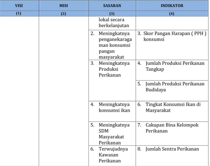 Tabel 3 - Strategi dan Arah Kebijakan Dinas Ketahanan dan Perikanan Kabupaten  Buleleng 