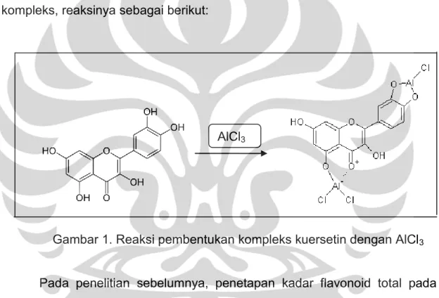 Gambar 1. Reaksi pembentukan kompleks kuersetin dengan AlCl 3 