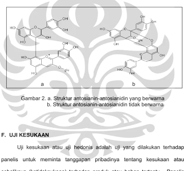 Gambar 2. a. Struktur antosianin-antosianidin yang berwarna                   b. Struktur antosianin-antosianidin tidak berwarna 