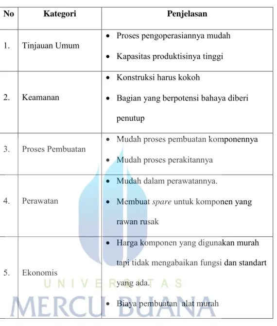 Tabel 3.1: Identifikasi Kebutuhan 