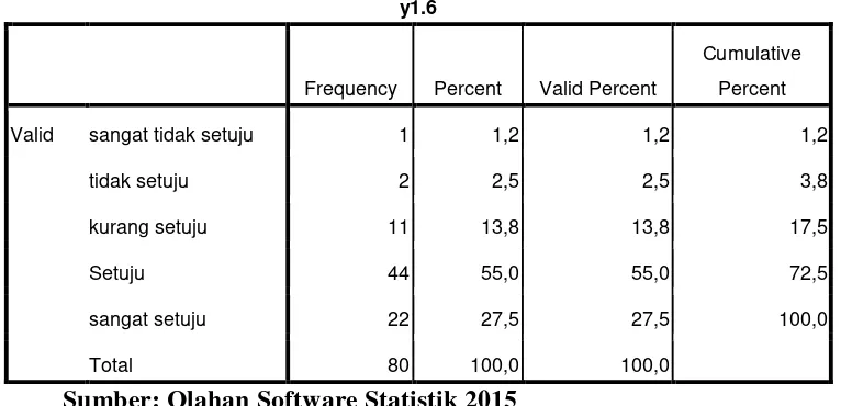 Tabel 4.28  