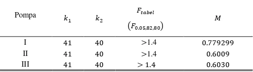 Tabel 2. 