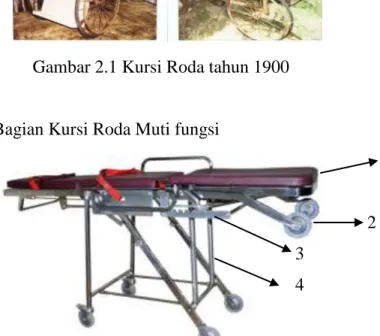 Gambar 2.2 Kursi Roda Multi Fungsi  