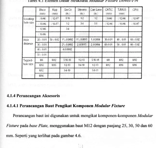 Tabel 4.1 Elemen Dasar Struktural Modular Fixture Dowel-Pin 