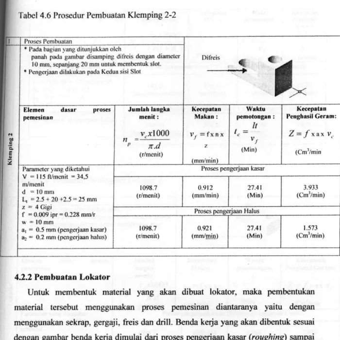 Tabel 4.6 Prosedur Pembuatan Klemping 2-2 