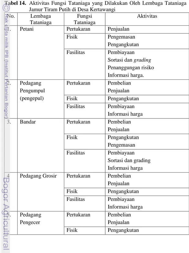 Tabel 14.  Aktivitas  Fungsi  Tataniaga  yang  Dilakukan  Oleh  Lembaga  Tataniaga  Jamur Tiram Putih di Desa Kertawangi 