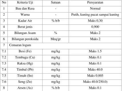 Tabel 2.1 Syarat Mutu Minyak Goreng Menurut (SNI 01-3741-2002)