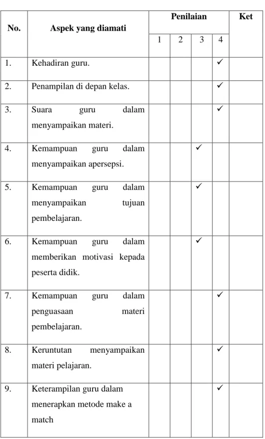 Tabel 16. Hasil Observasi Kegiatan Guru pada Siklus II 