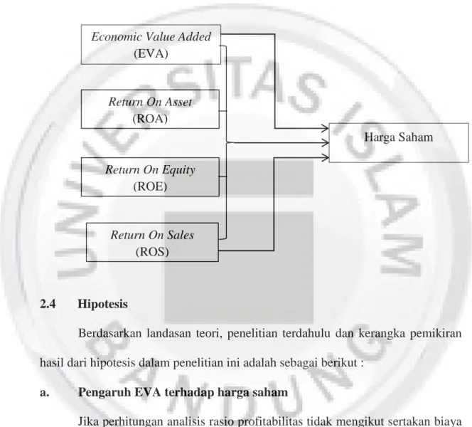 Gambar 2.3  Kerangka Pemikiran 