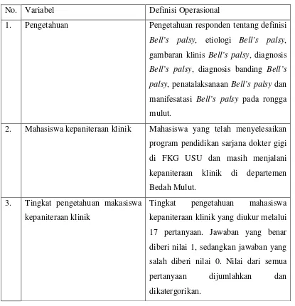 Tabel 2. Variabel dan definisi operasional 