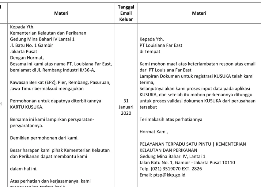 Tabel Rekapitulasi Email PTSP KKP 