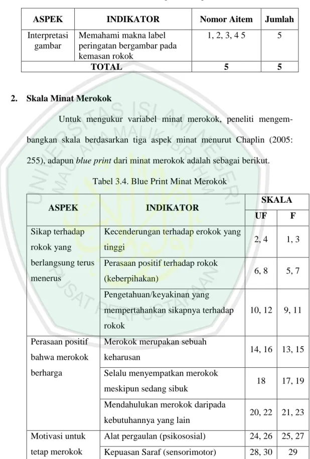 Tabel 3.3. Blue Print Angket Persepsi Terbuka 