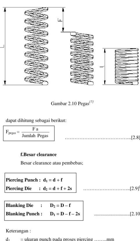 Gambar 2.10 Pegas [7] 