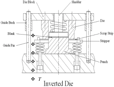 Gambar 2.8 Inverted Die [1] 