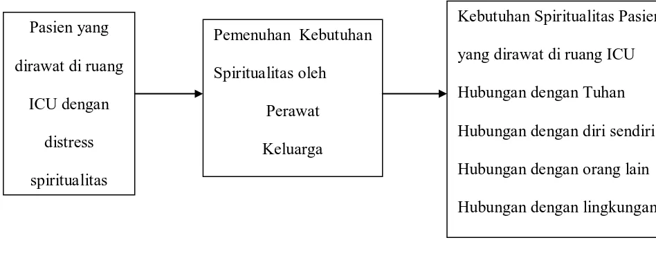 Tabel 3.1 Definisi Operasional Karakteristik Pemenuhan Kebutuhan Spiritualitas 