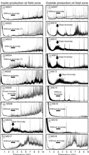 Gambar 10. Hasil analisa spectrum amplitude yang       Menunjukan adanya anomaly frekuensi      rendah pada daerah prospek hidrokarbon      (Afonso, E, dkk