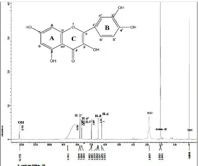 Gambar 4.3 Spektrum 1H-NMR senyawa Hasil Isolasi 