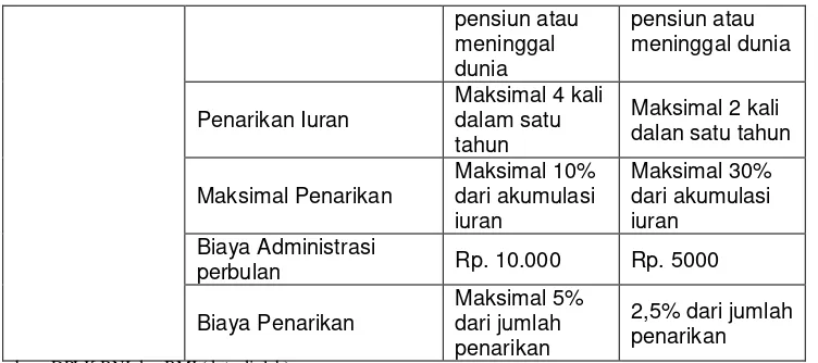 Tabel 4.2 Statistik Deskriptif Rasio Pendanaan Pensiun Bank Negara Indonesia Pada 