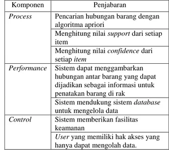 Tabel 2. System Requirement Checklist 