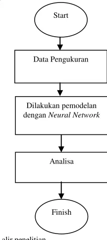 Gambar 1 sebagai berikut: 
