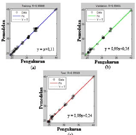 Gambar 6. Data kelembaban udara hari ke-2. 