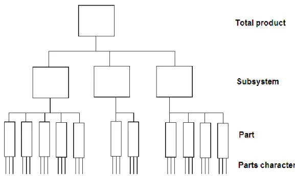 Gambar 2.4 Diagram Part Characteristic Deployment (Cohen95) 
