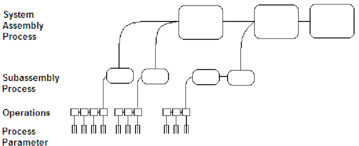 Gambar 2.5 Diagram Process Parameter Deployment (Cohen) 