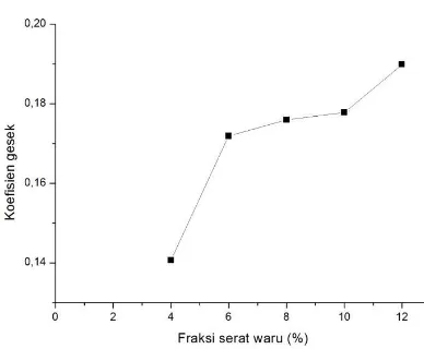 Gambar 11. Grafik hubungan suhu perlakuan panas terhadap nilai densitas  sampel. 
