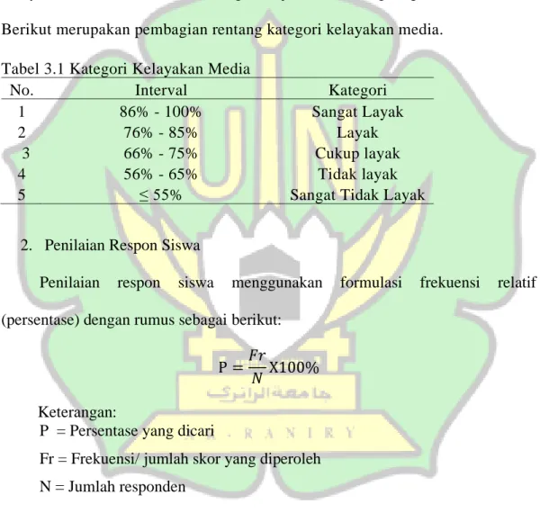 Tabel 3.1 Kategori Kelayakan Media 