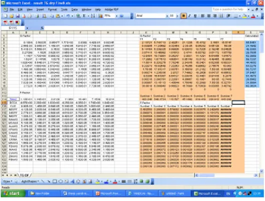 Gambar III.7  Output Model PMF 