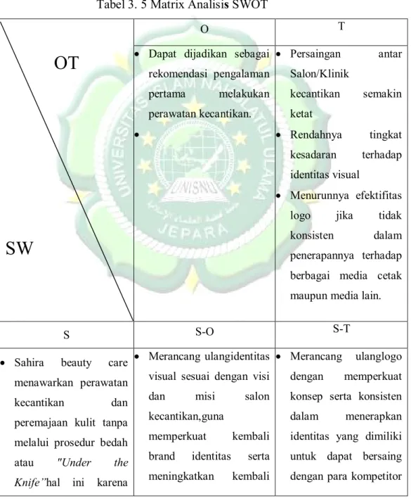 Tabel 3. 5 Matrix Analisis SWOT 