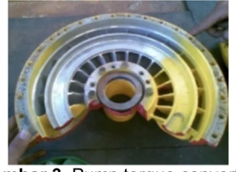 Gambar 2. Skematik komponen utama torque converter 