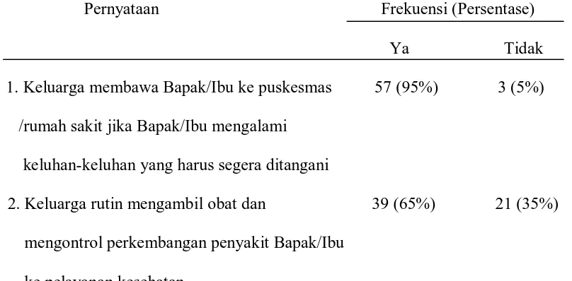 Tabel 7. Distribusi frekuensi dan persentase responden berdasarkan peran 